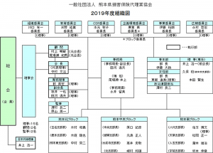 熊本損害保険代理業協会組織図